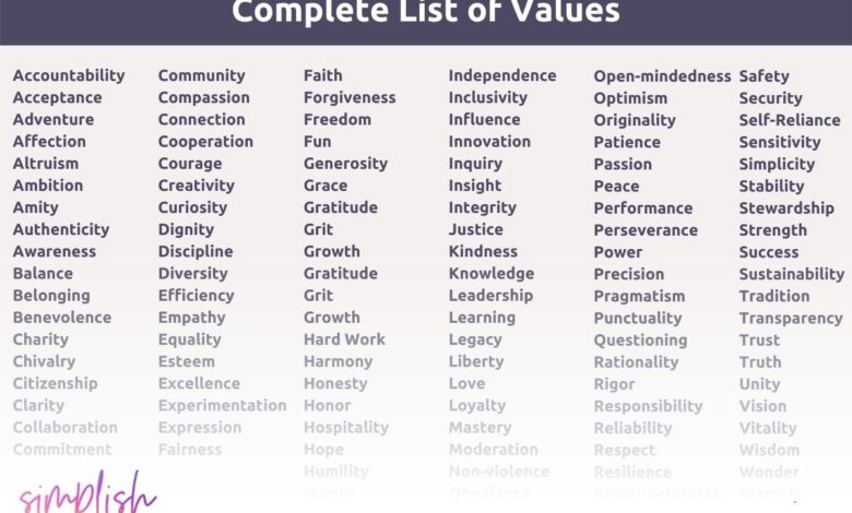 List of Values