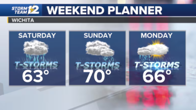 Wichita KS Weather